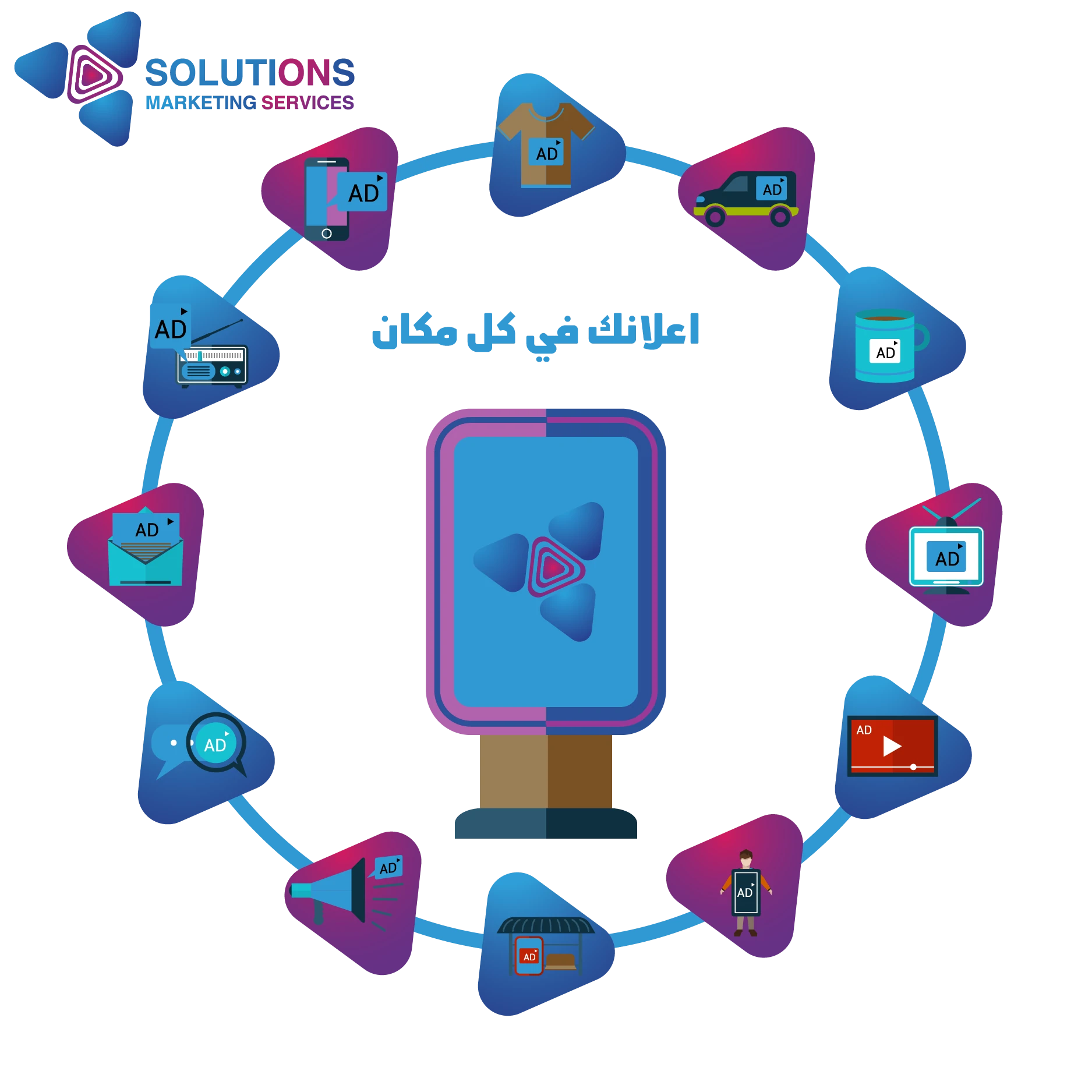 الإعلانات الرقمية